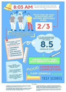 SRS Infographic Contest - Sleep Research Society