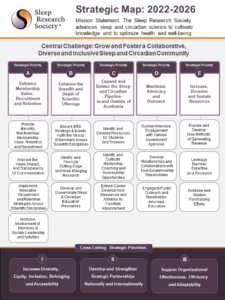 Strategic Map, 2022-2026