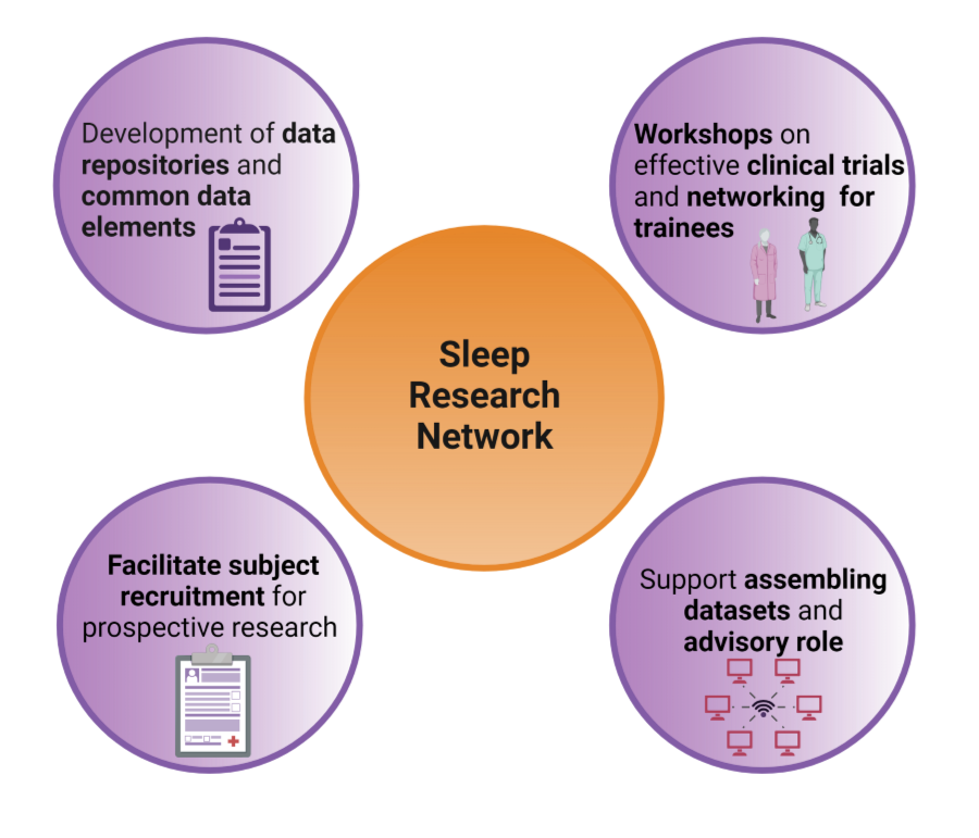 Sleep Research Network